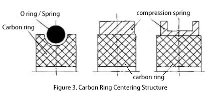Carbon Ring Seal Structure and Applications 图片1